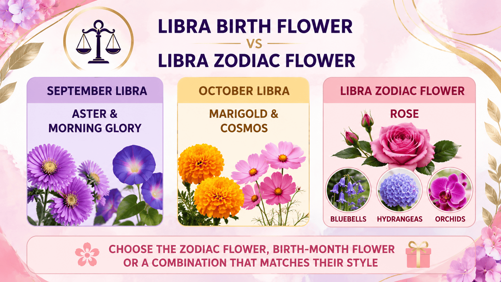 Comparison of Libra birth flowers for September and October with Libra zodiac flowers, including rose, bluebells, hydrangeas, and orchids.